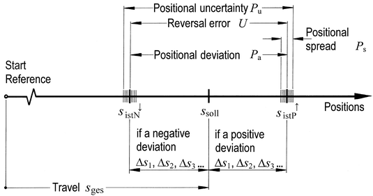 Timing Belts In Linear Drives Springerlink