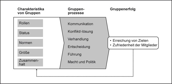 Personal Und Fuhrung Springerlink