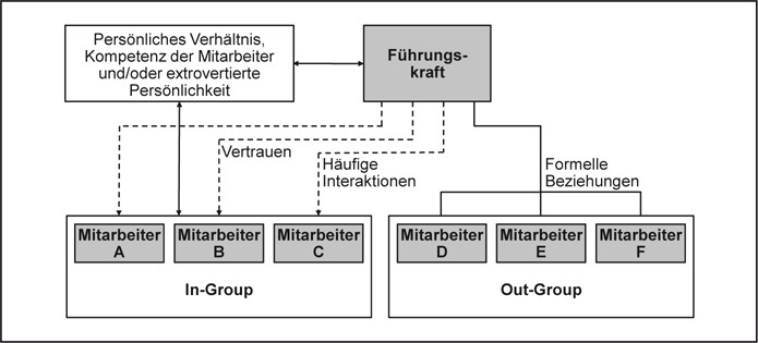 Personal Und Fuhrung Springerlink