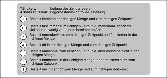 Personal Und Fuhrung Springerlink