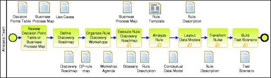 Rule Harvesting Springerlink