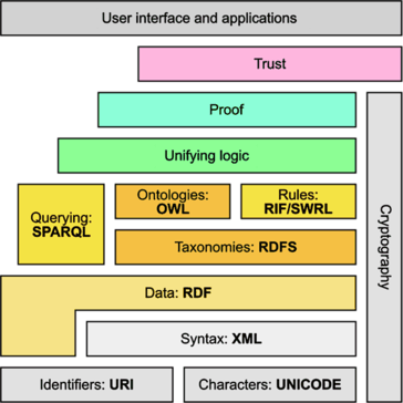 semantic web springerlink