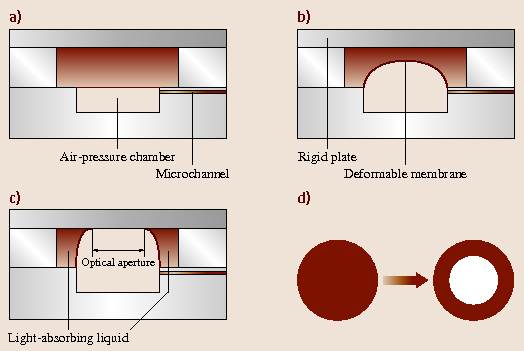 Advanced Optical Components Springerlink