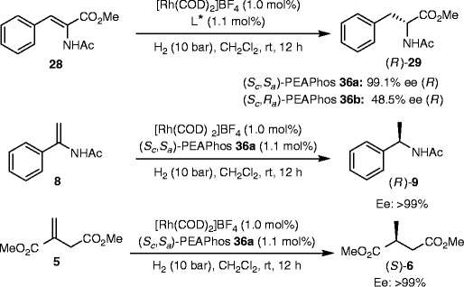 Adventure in Asymmetric Hydrogenation: Synthesis of Chiral ...