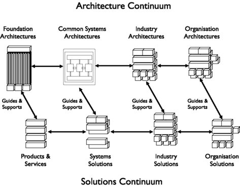 Hasil gambar untuk component electronics in open architecture