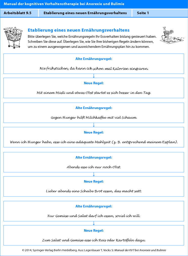 Interventionen Zur Normalisierung Des Gestorten Essverhaltens Springerlink