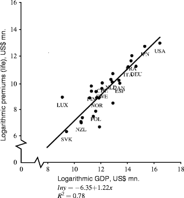 Introduction Insurance And Its Economic Role Springerlink