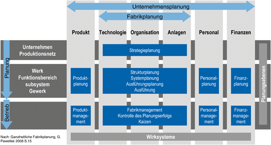 Virtuelle Produktionssysteme Springerlink