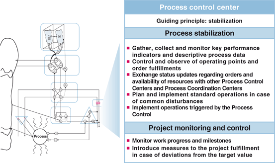 Self Optimising Production Systems Springerlink