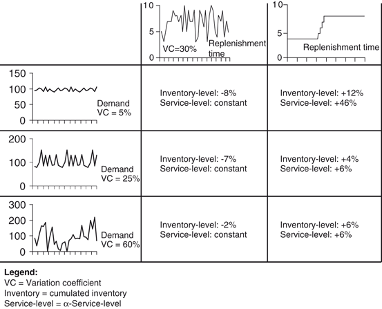 Self Optimising Production Systems Springerlink - 