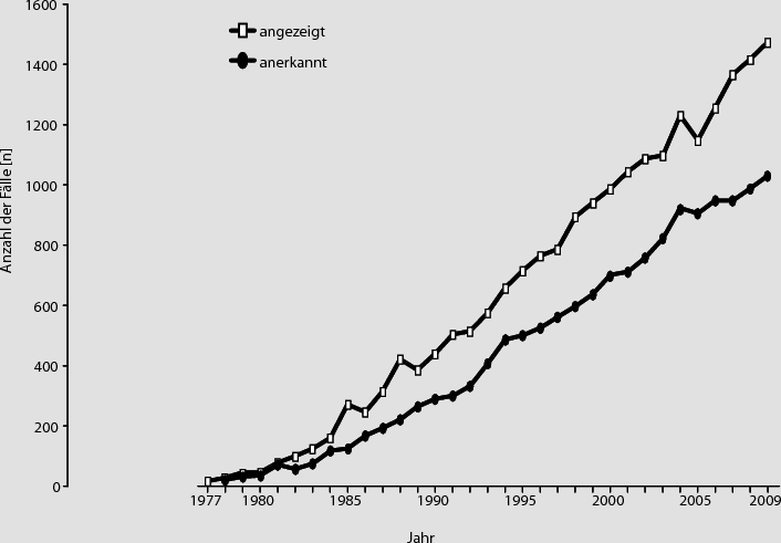 Krankheiten Der Atmungsorgane Springerlink - 