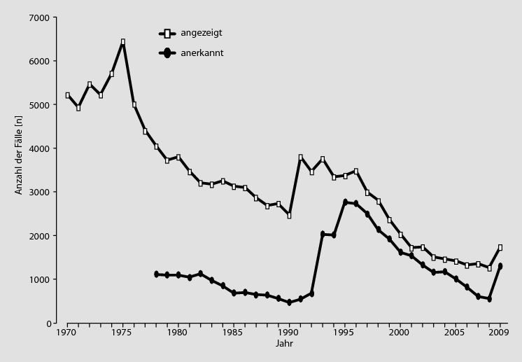 Krankheiten Der Atmungsorgane Springerlink - 