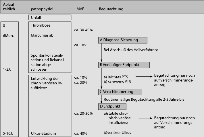Zertifizierte Medizinische Fortbildung Diagnostik Und Therapie