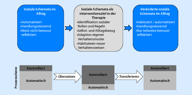 Praktische Durchführung Der Int Springerlink - 