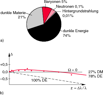 Schwarze Einzeldatierung frei
