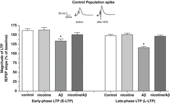 Prevention Of Brain Disorders By Nicotine Springerlink