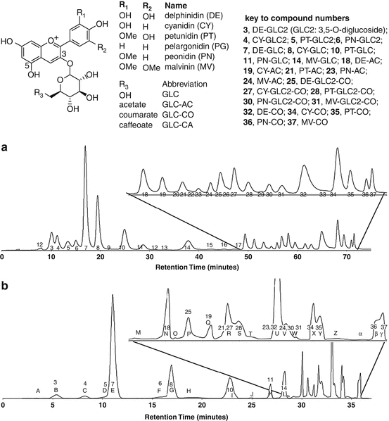 Flavonoids by HPLC SpringerLink