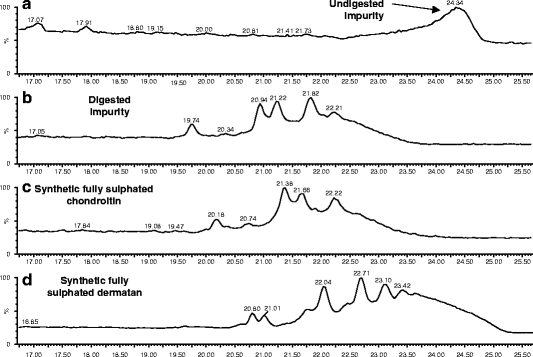 case study contamination of heparin with oversulfated chondroitin open image in new window