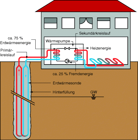 Geothermische Nutzungsmöglichkeiten | SpringerLink