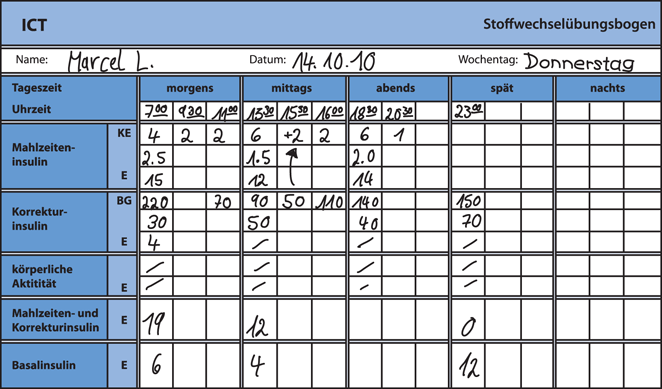 Blutdrucktabelle Zum Ausdrucken Morgens Mittags Abends Blutdrucktabelle Zum Ausdrucken Kostenlose Blutdrucktabelle Zum Downloaden Und Ausdrucken