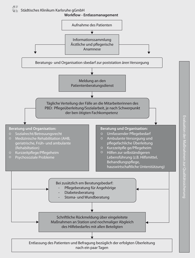 aok pflegestufenantrag