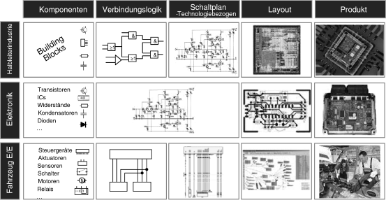 Grundlagen der Elektrik/Elektronik-Architekturen | SpringerLink