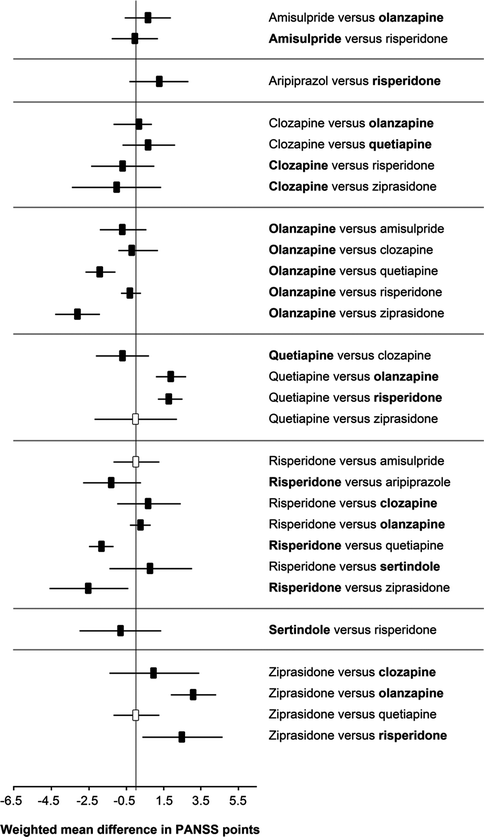Medical Needs In The Treatment Of Psychotic Disorders Springerlink