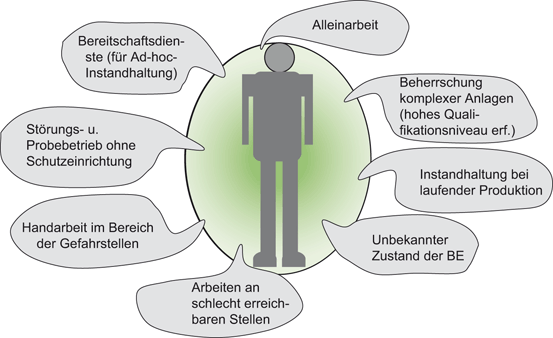Strukturierung Und Dimensionierung Von Instandhaltungswerkstatten Springerlink