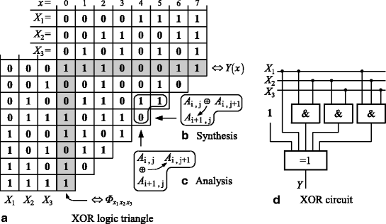 Normal Forms Springerlink