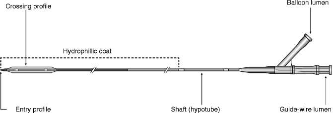 Hypotube Gauge Chart