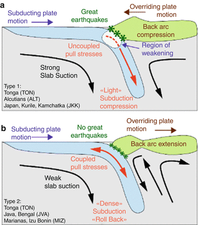 Plate Tectonics Springerlink