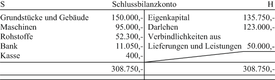 Die Buchung Eigenkapitalverandernder Vorgange Springerlink