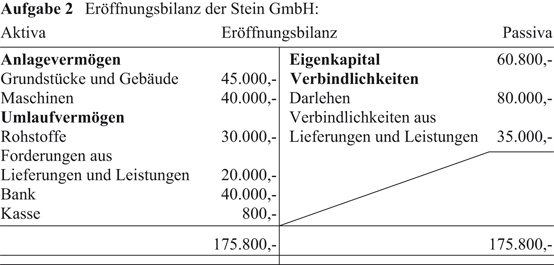 Die Buchung Eigenkapitalverandernder Vorgange Springerlink