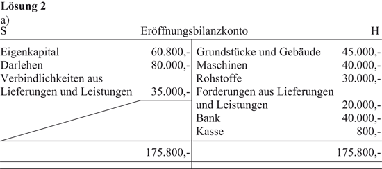 Die Buchung Eigenkapitalverandernder Vorgange Springerlink