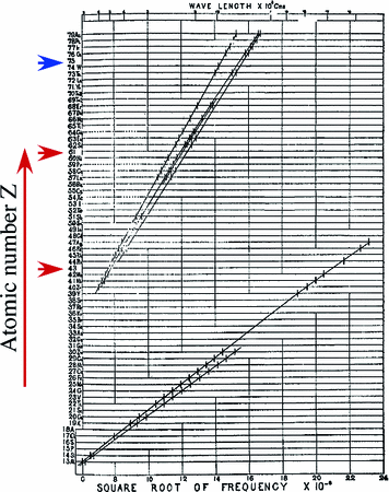 Order In The Chemical Elements Springerlink