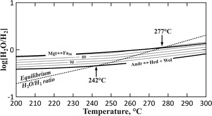 Metasomatism In The Early Solar System The Record From Chondritic Meteorites Springerlink