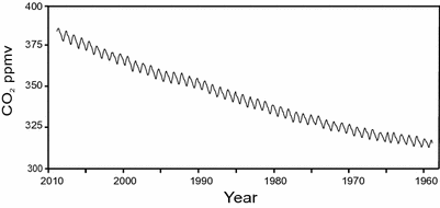 Carbon Dioxide Springerlink