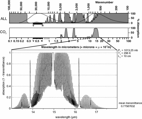Carbon Dioxide Springerlink