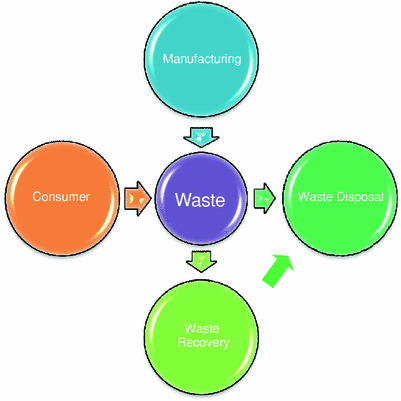 Bcl Medical Waste Home