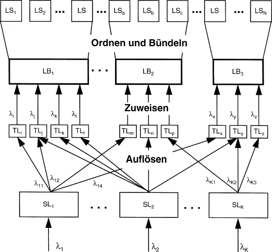 Logistikkosten Und Leistungskostenrechnung Springerlink