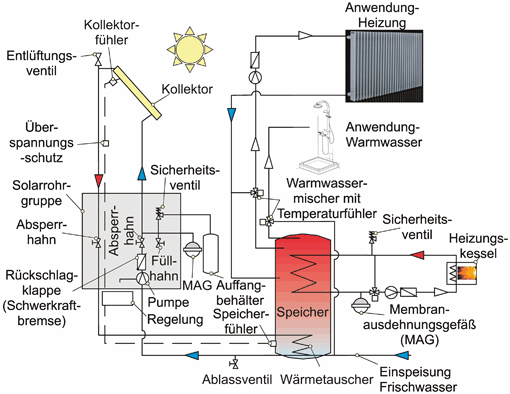 Solarthermische Niedertemperatursysteme | SpringerLink