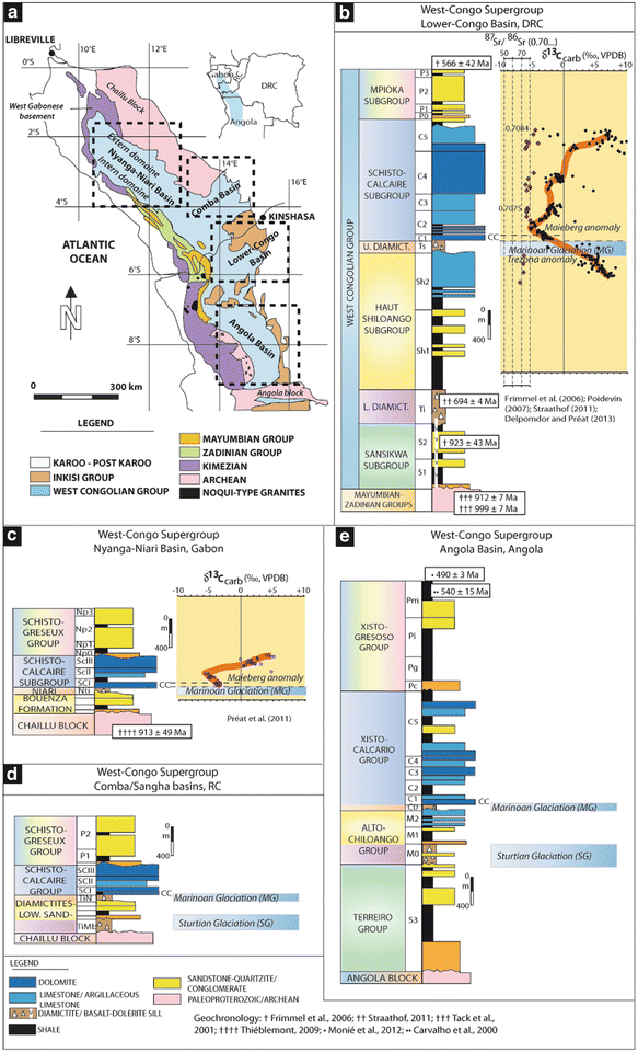 Overview Of The Neoproterozoic Sedimentary Series Exposed Along Margins Of The Congo Basin Springerlink
