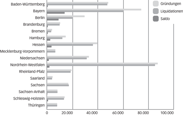 Grundlagen Und Einfuhrung Springerlink
