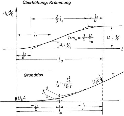 Trassierung und Gleisplangestaltung | SpringerLink