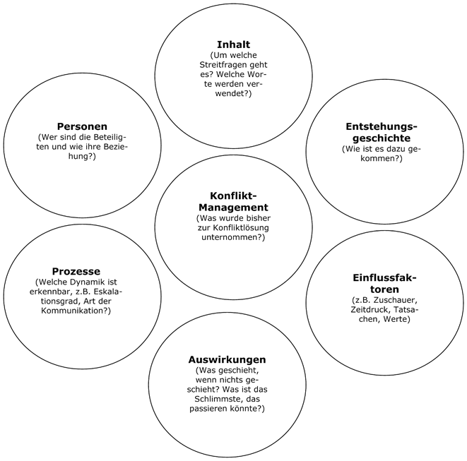 Modelle Und Methoden Für Kollegiales Coaching Springerlink - 