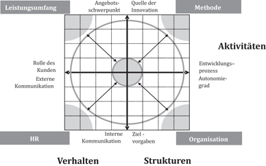 Liste der relativen Dating-Methoden