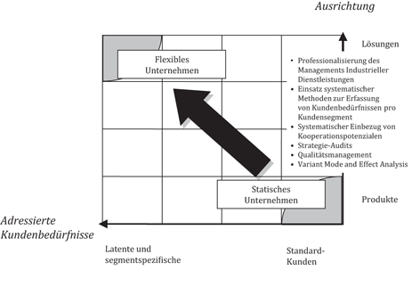 Liste der relativen Dating-Methoden