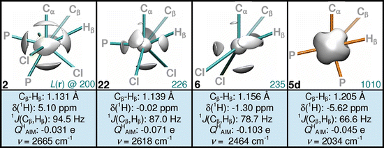 On The Nature Of B Agostic Interactions A Comparison Between The Molecular Orbital And Charge Density Picture Springerlink