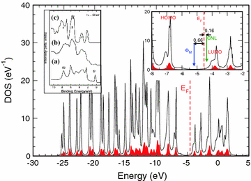 Results For Various Interfaces C Equation Benzene Ttf Tcnq And Pentacene Over Au 111 Springerlink