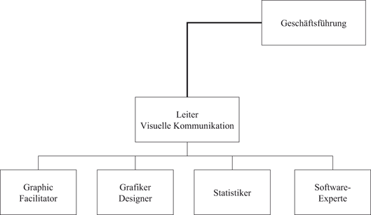 Visuelle Fuhrung Springerlink